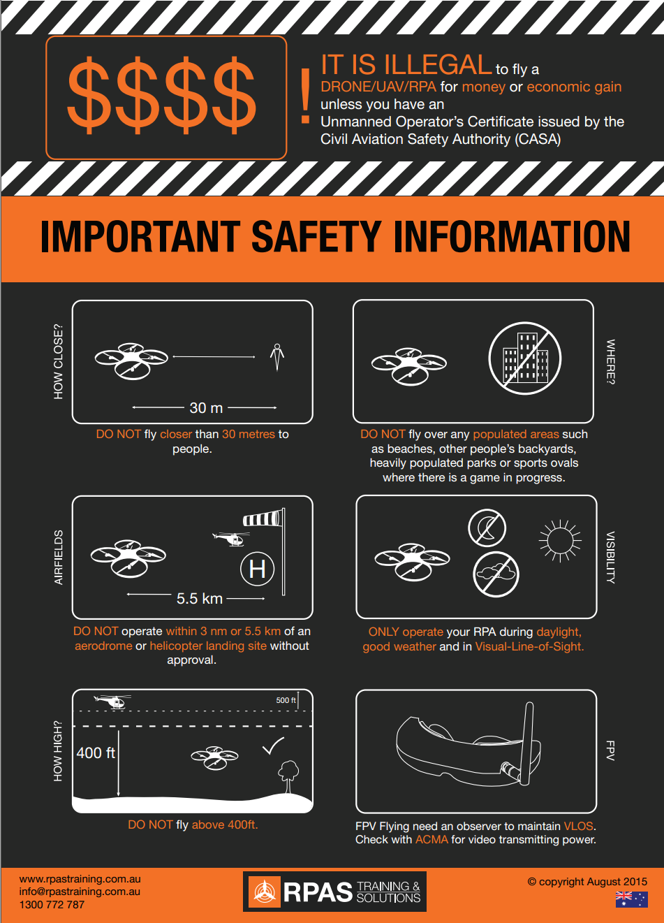 Drone Flying Rules